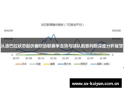 从迪巴拉状态起伏看欧协联赛季走势与球队前景判断深度分析展望 从迪巴拉状态起伏看欧协联赛季走势与球队前景判断深度分析展望